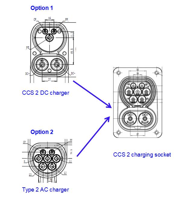 CCS2 EV Connector 80A 125A 150A 200A 250A 300A Combo2 EV plug для DC EV зарядной станции 0