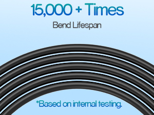 EV Car Charger Plug SAE J1772 Connector Type 1 16A 3.5KW 32A 7KW For Electric Vehicle Charging Station EVSE Wallbox 6